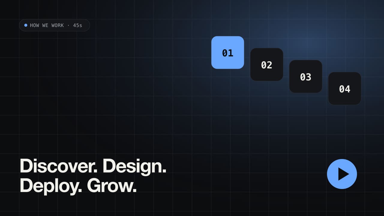 How we work — explainer